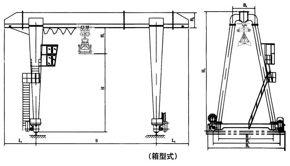 MHZ型電動(dòng)葫蘆抓斗門(mén)式起重機(jī)